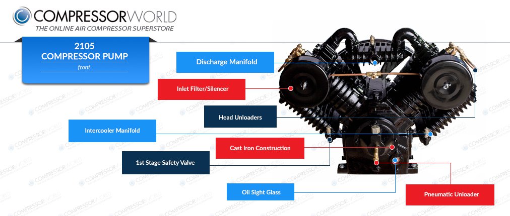 10 hp two stage air compressors