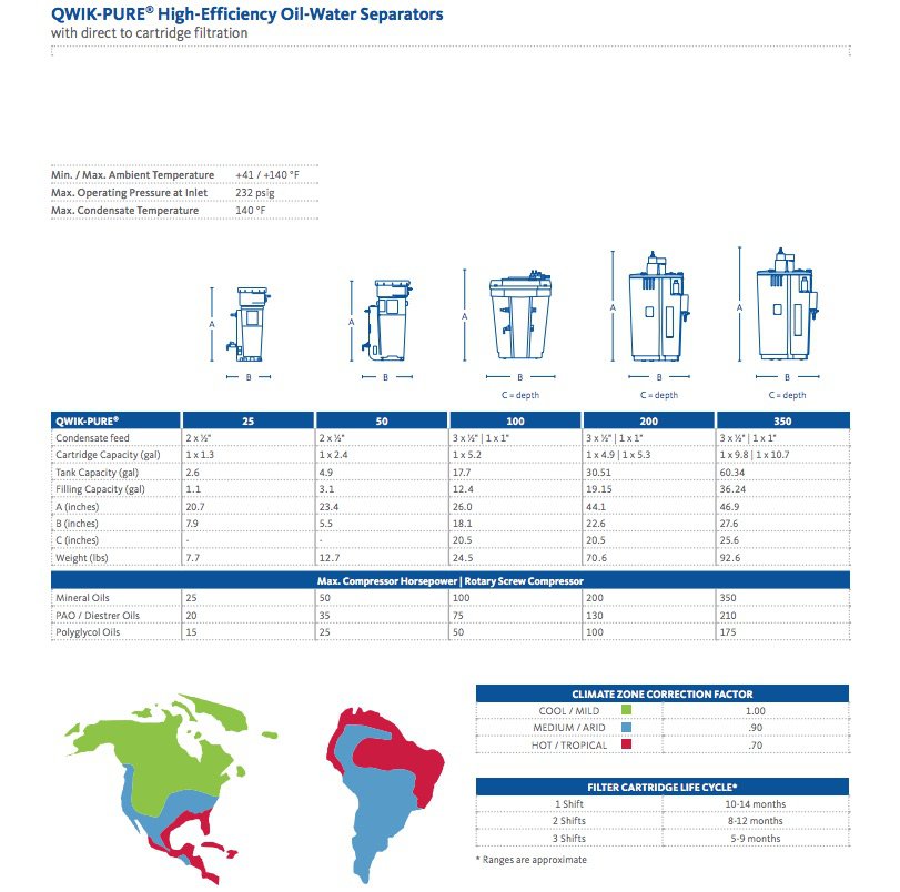 QWIK-PURE 25 -3 QWIK-PURE 25 -3