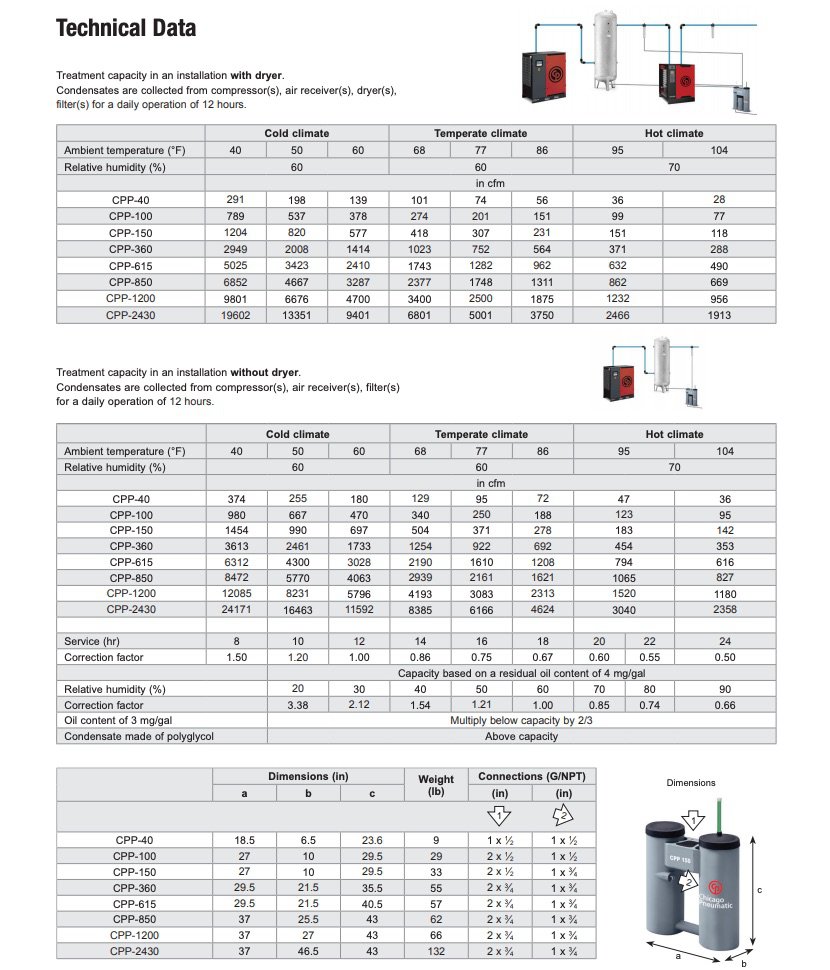 CP OWS Info 4 CP OWS Info 4