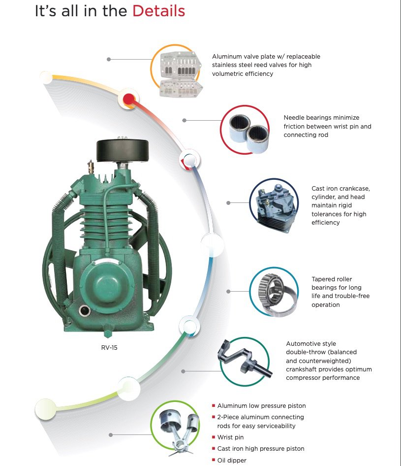 Champion Centurion Pumps Champion Centurion Pumps