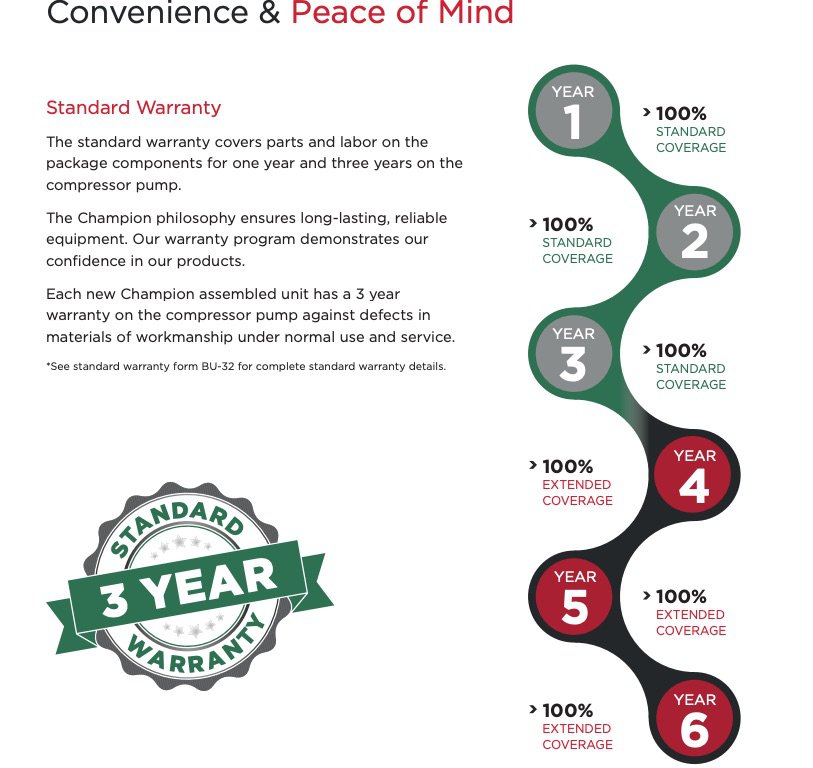 Champion Warranty Champion Warranty