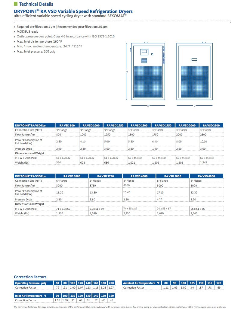 Drypoint VSD 3 Drypoint VSD 3