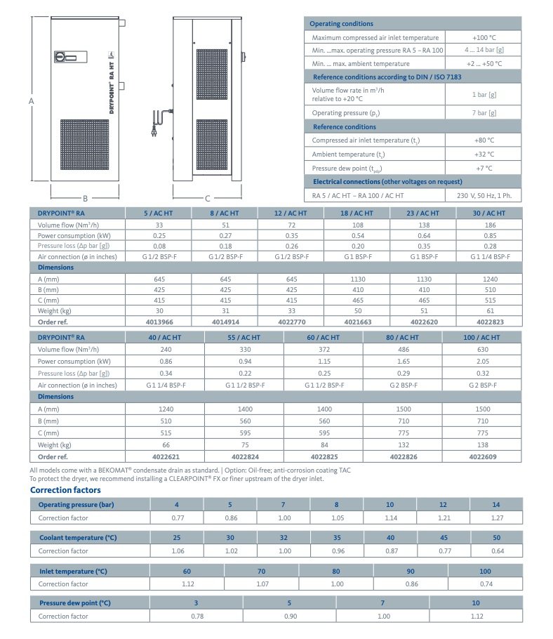 Drypoint HT Info 2 Drypoint HT Info 2