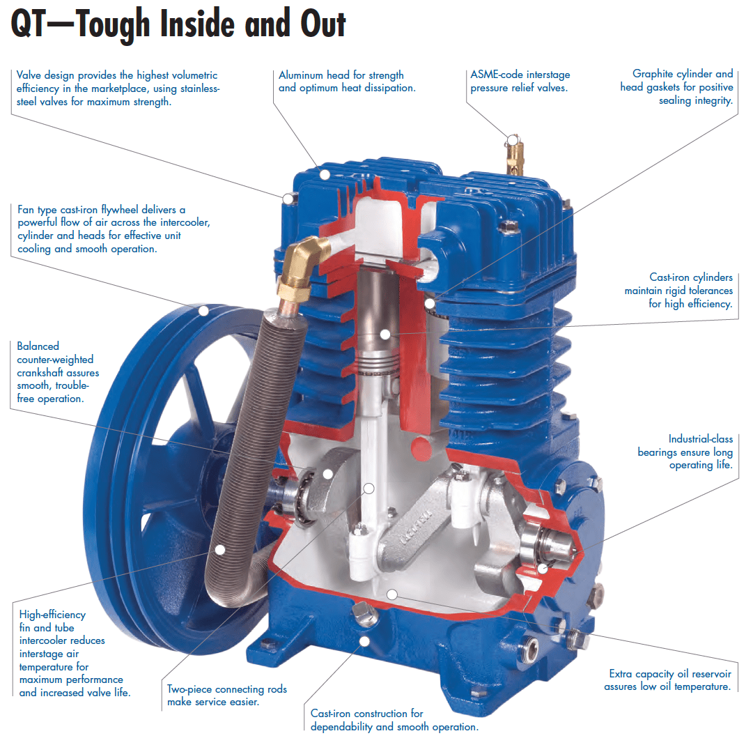 QT Basic Description