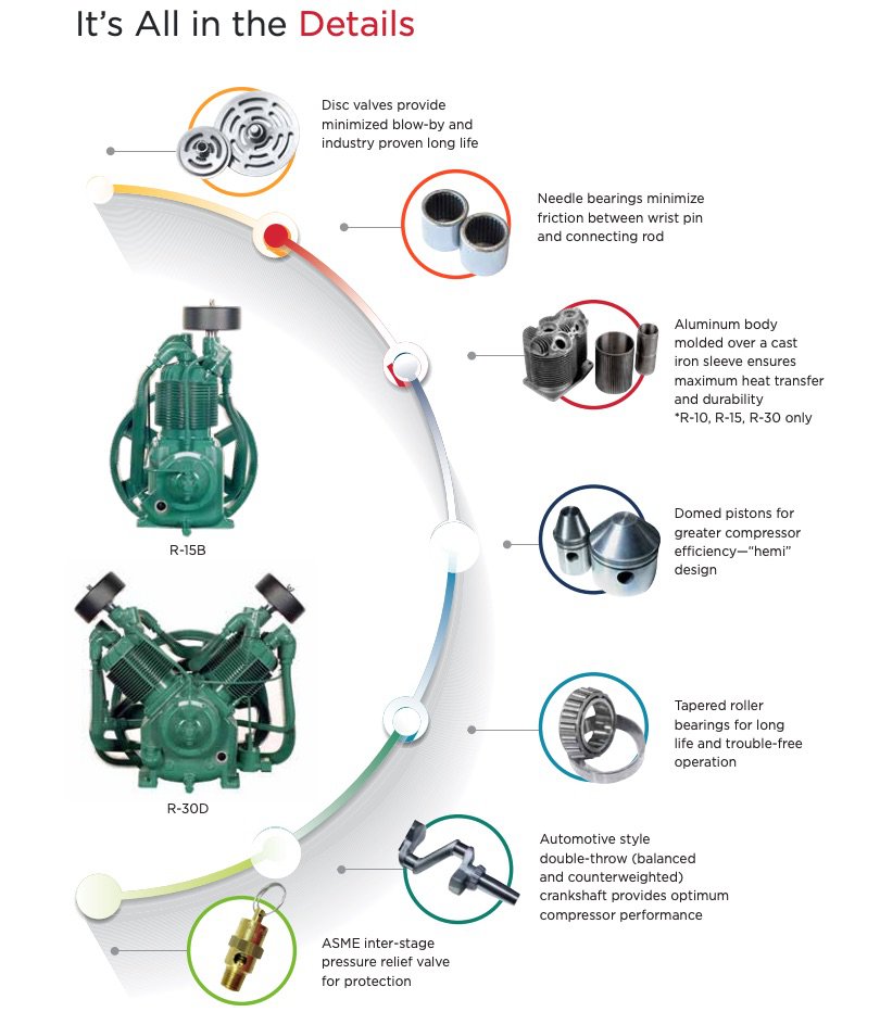 R- Series Info 2 R- Series Info 2